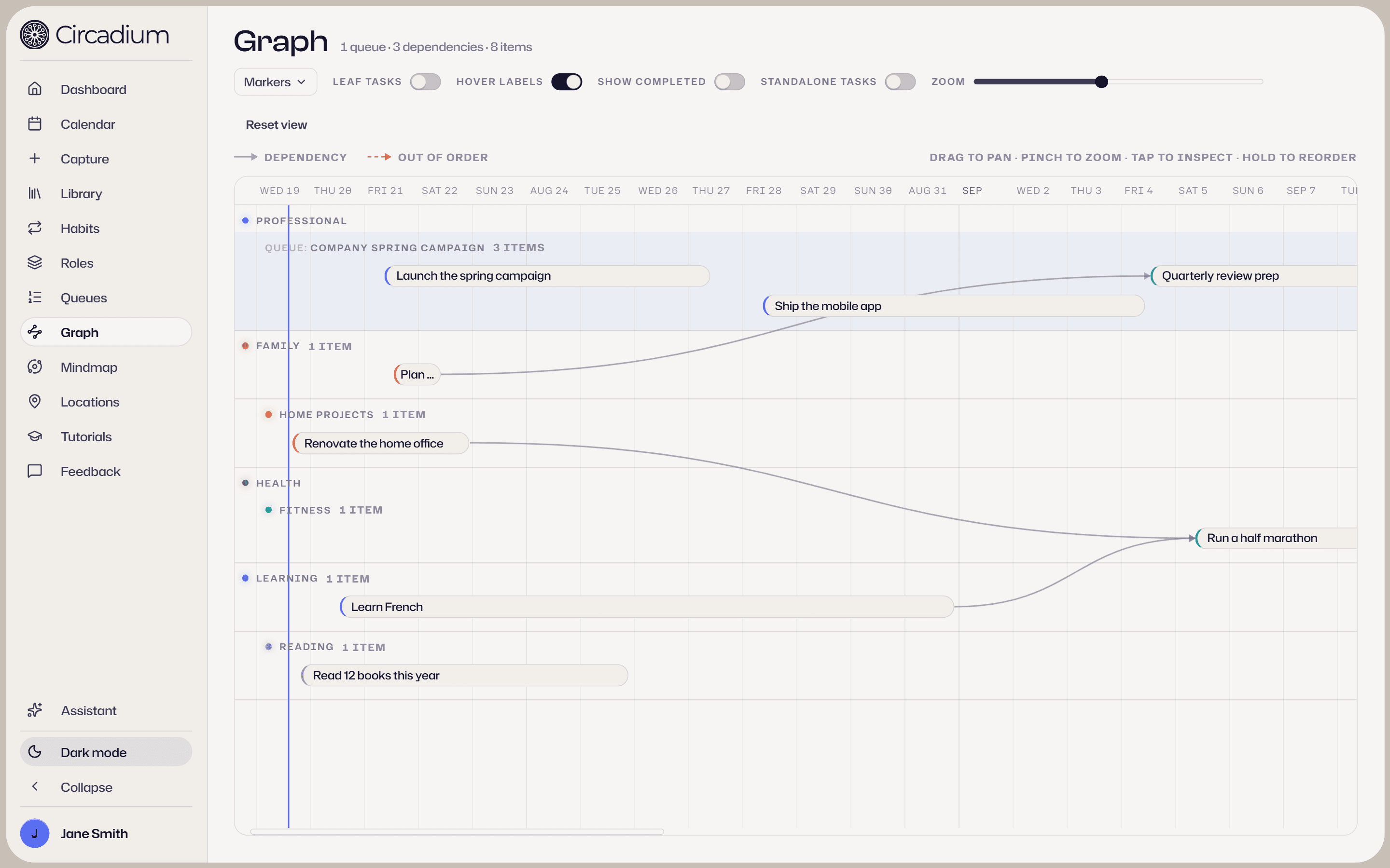 The Circadium graph view: queues and dependency connectors between goals laid out on a time axis.